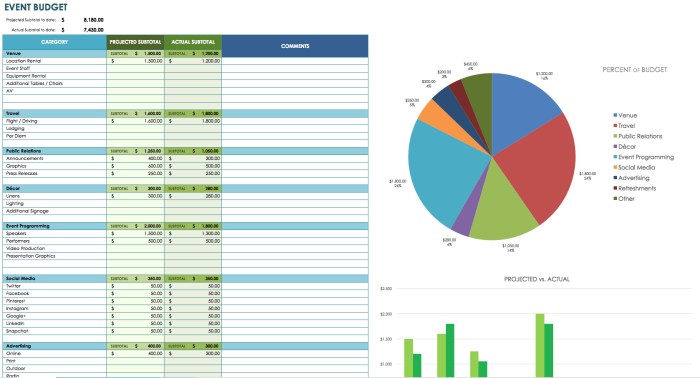 Building a Marketing Budget