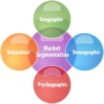 Understanding Customer Segmentation