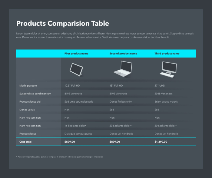 Creating Product Comparison Pages