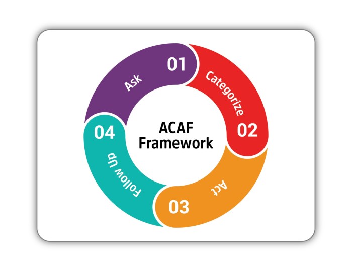 Understanding Customer Feedback Metrics