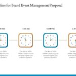 Event Planning for Brands
