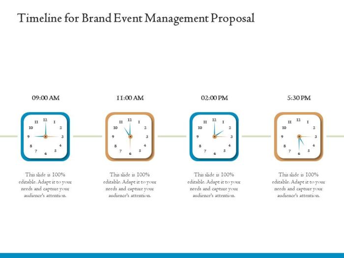 Event Planning for Brands