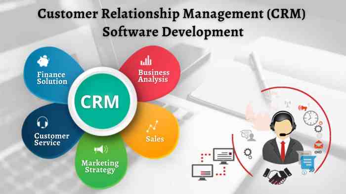 Using CRM Tools in Marketing