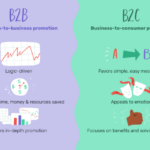 Understanding B2B and B2C Sales