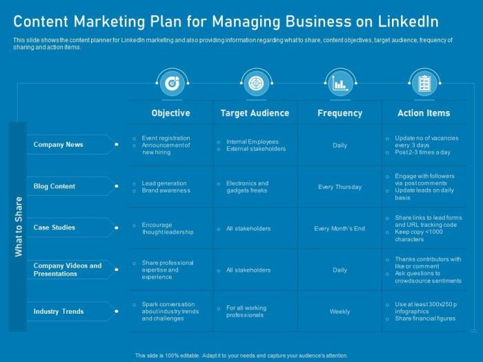 Creating a LinkedIn Content Strategy