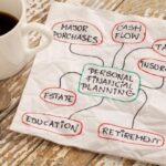 Improving Personal Finance