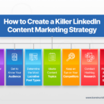 Creating a LinkedIn Content Strategy