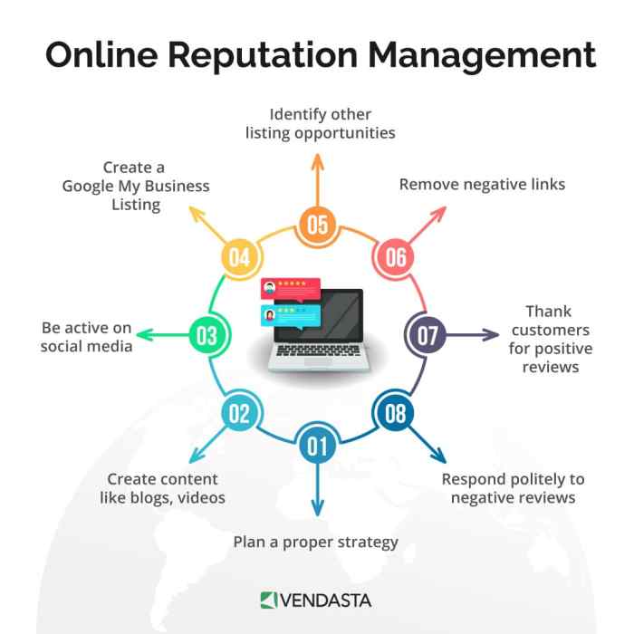 Online Reputation Management