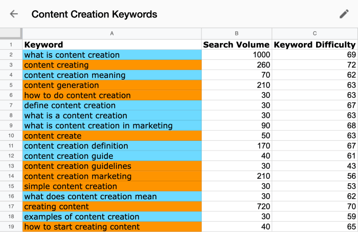 Creating an SEO Checklist